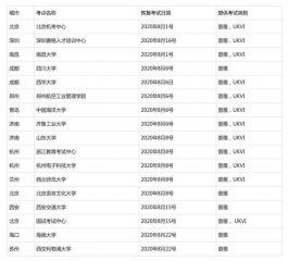 北京、成都等地8月起恢复雅思、GRE等海外考试